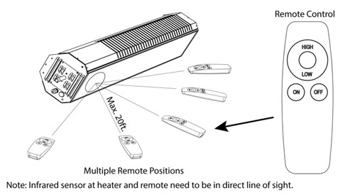 SunStar 44640010 remote control upgrade kit range
